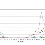 発熱はインフルエンザ？コロナ？胃腸炎？